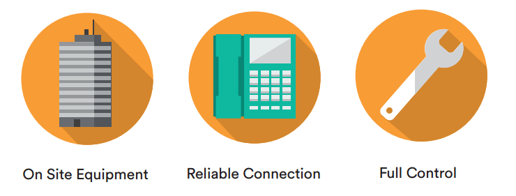 Graphics showing three benefits of PBX