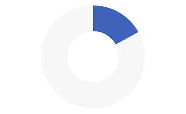 Graphic showing the time taken to answer the phone