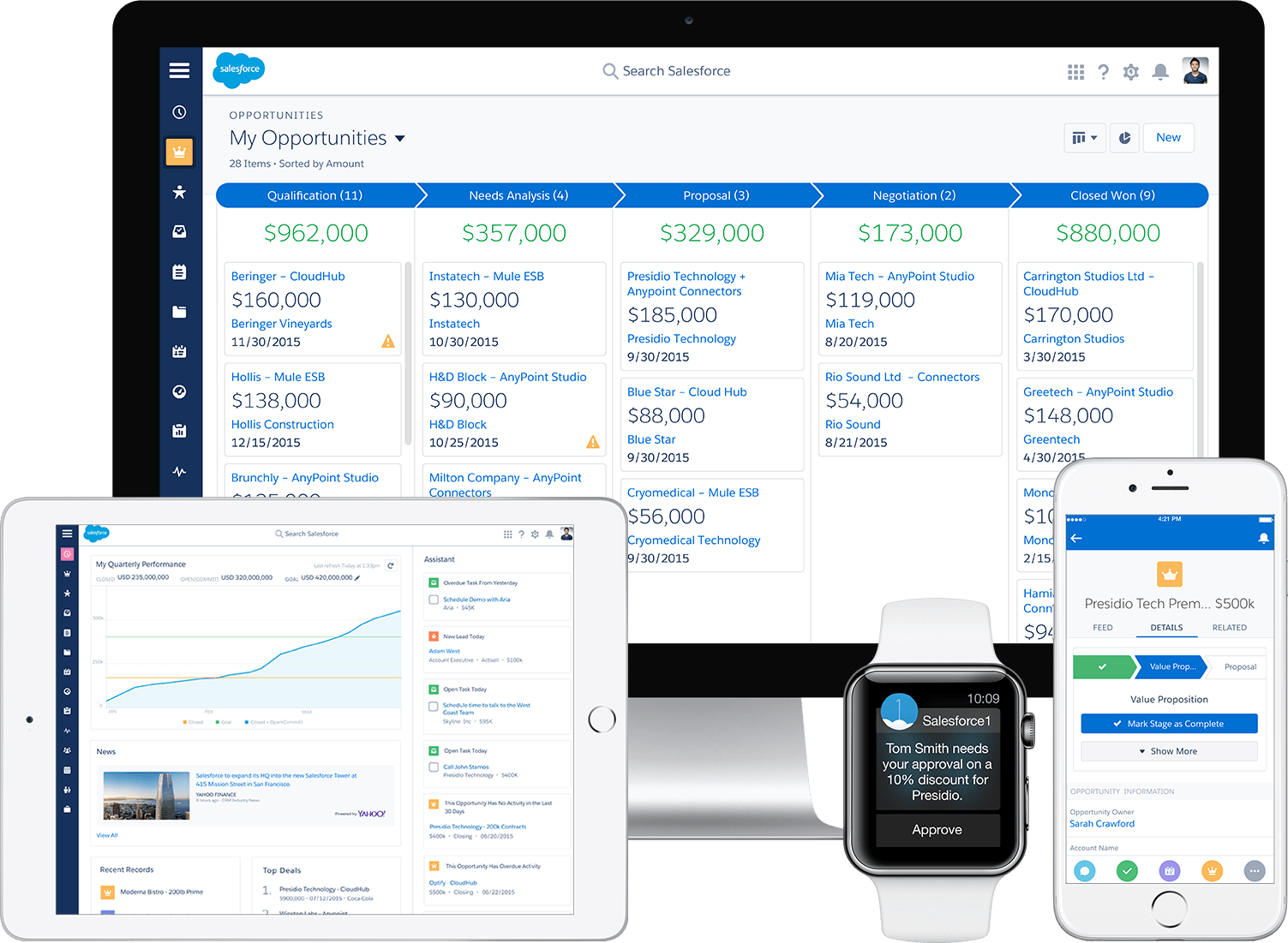 salesforce interface