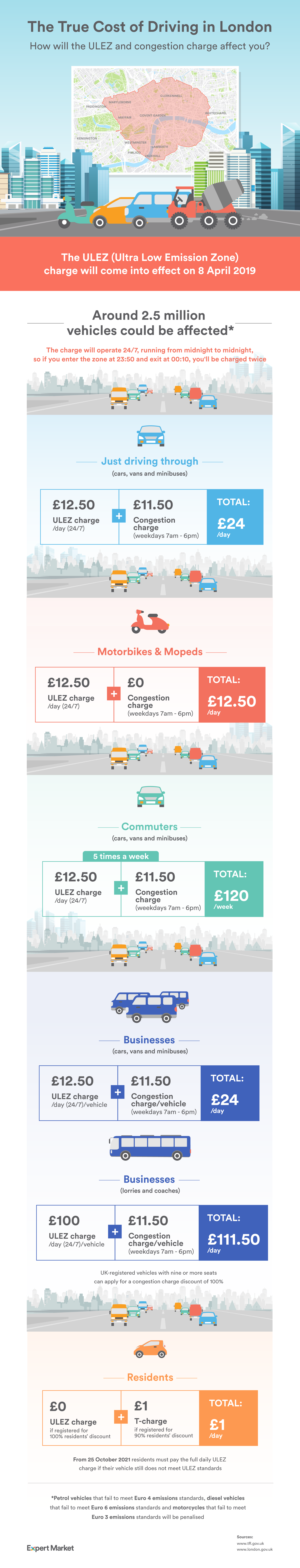 ULEZ infographic