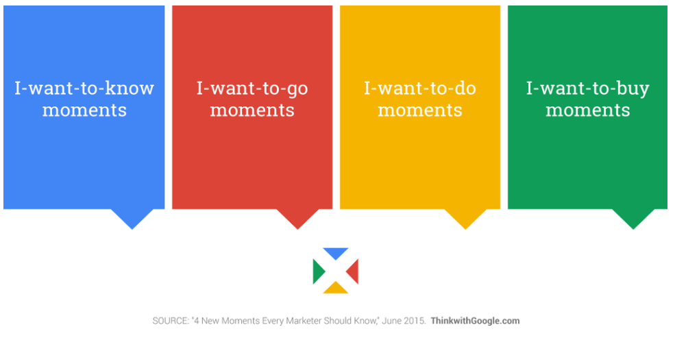 digital marketing trends micro moments