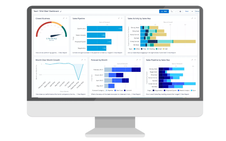 salesforce dashboard