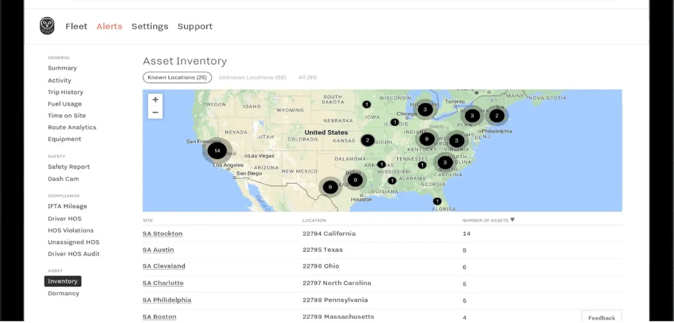 Samsara Asset Tracking interface