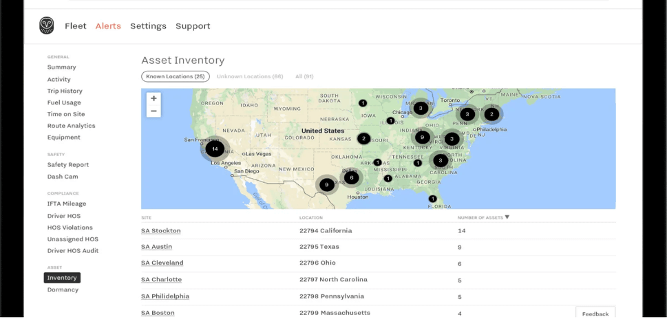 Samsara Asset Tracking interface