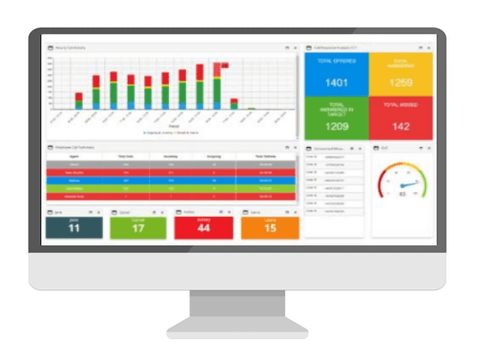 Call reporting interface on a desktop