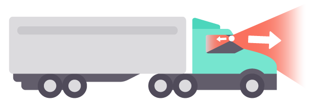 Lorry with front and cabin view dash cam