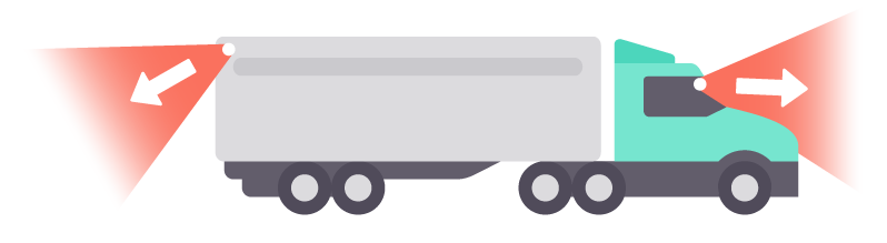 Lorry with front and rear view dash cam