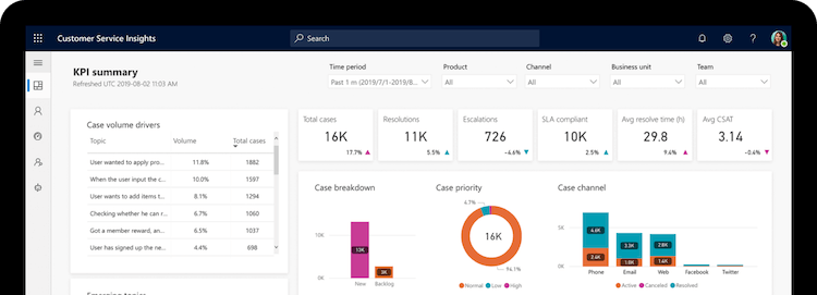 Microsoft Dynamics 365 interface