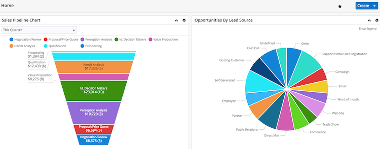 SugarCRM interface