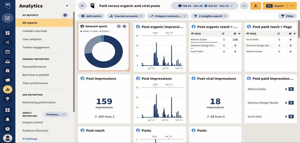 Hootsuite-Analytics-dashboard