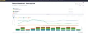 Screenshot of colourful graphs from social listening tool Keyhole