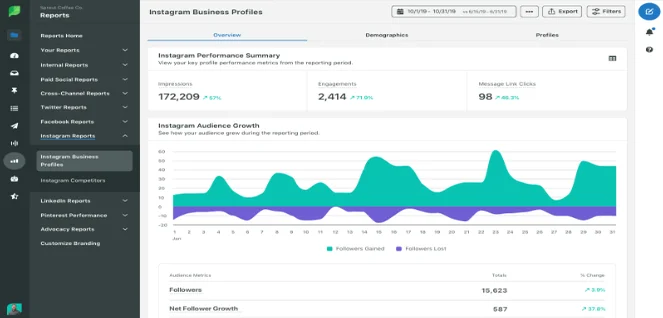 Sprout Social bar chart data dashboard