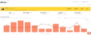 Keyhole social media analytics bar chart screenshot