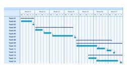 Gantt Chart