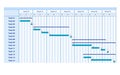 Gantt Chart