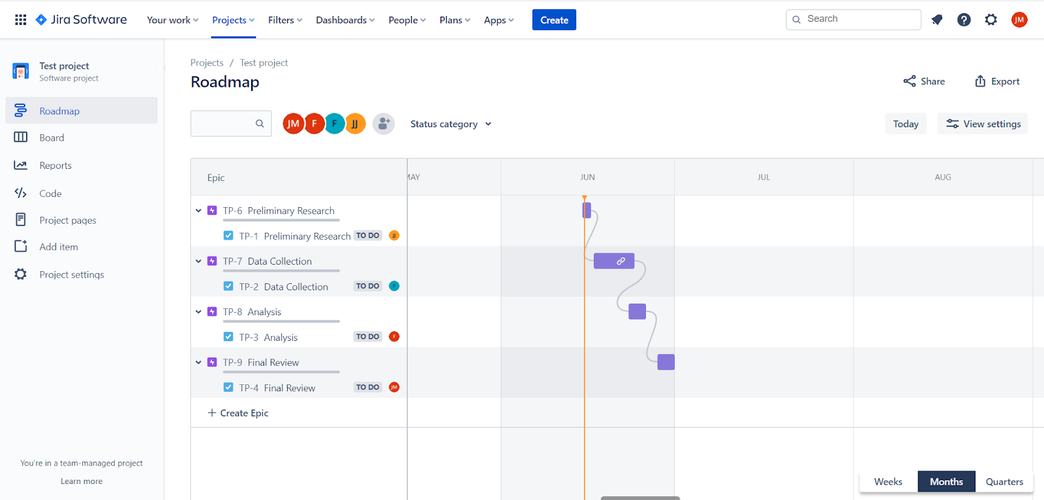 Jira Gantt