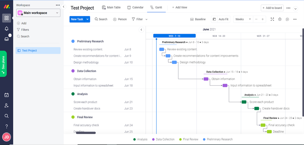 Monday Gantt Chart