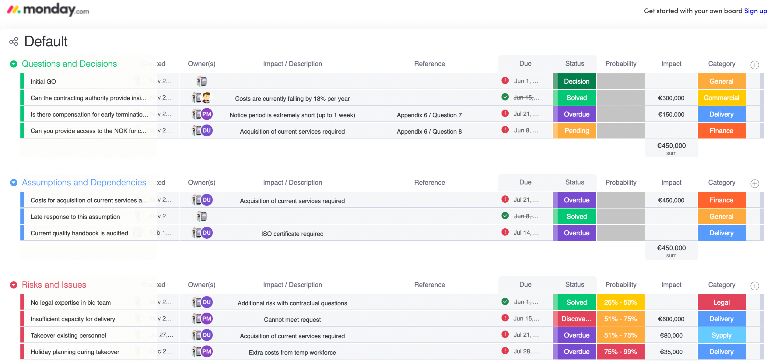 Everything You Need To Know About Monday For Project Management