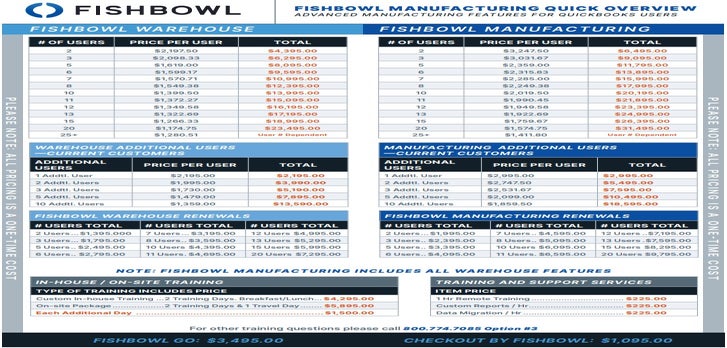 best software for inventory management Fishbowl pricing sheet