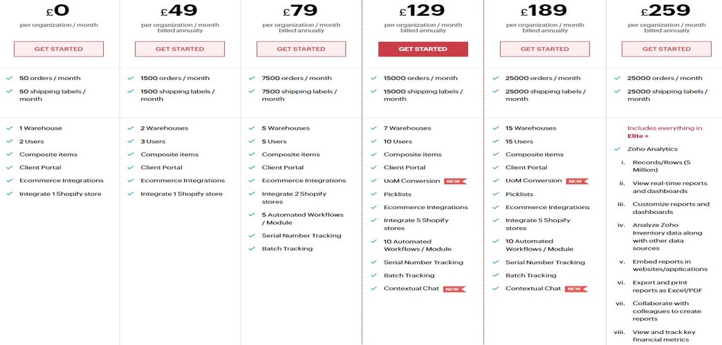Best Inventory Management Software UK Expert Market Research