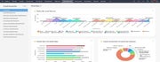 zoho crm dashboard