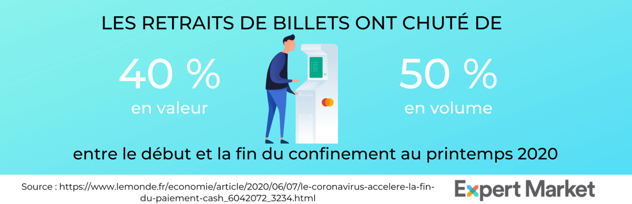 Paiement sans contact infographie 1 Paiement sans contact et retrait de billet infographie 1