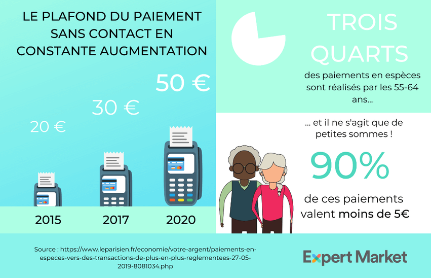 Plafond sans contact infographie Plafond sans contact infographie