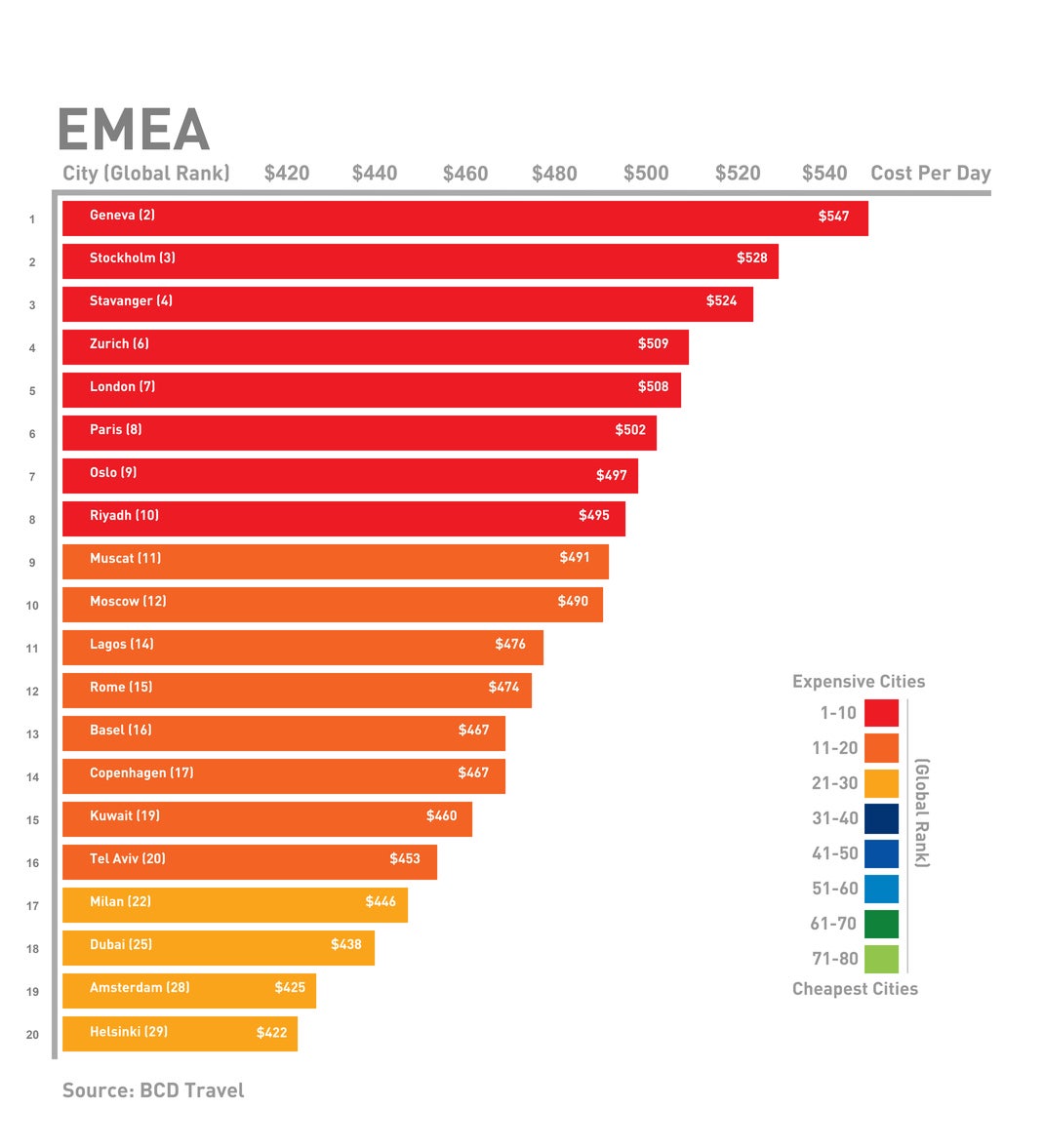 EMEA business travel costs