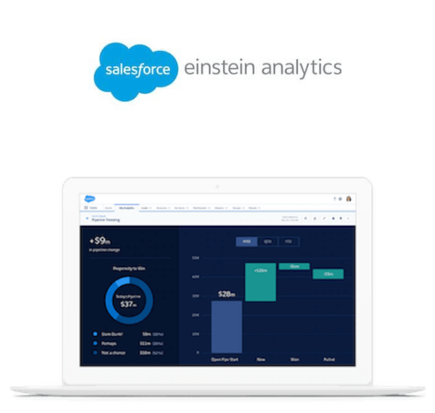 Salesforce Einstein Analytics logo and analytical CRM interface