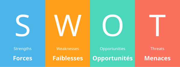 Analyse SWOT pour choisir un système de géolocalisation pour véhicules Analyse SWOT pour choisir un système de géolocalisation pour véhicules