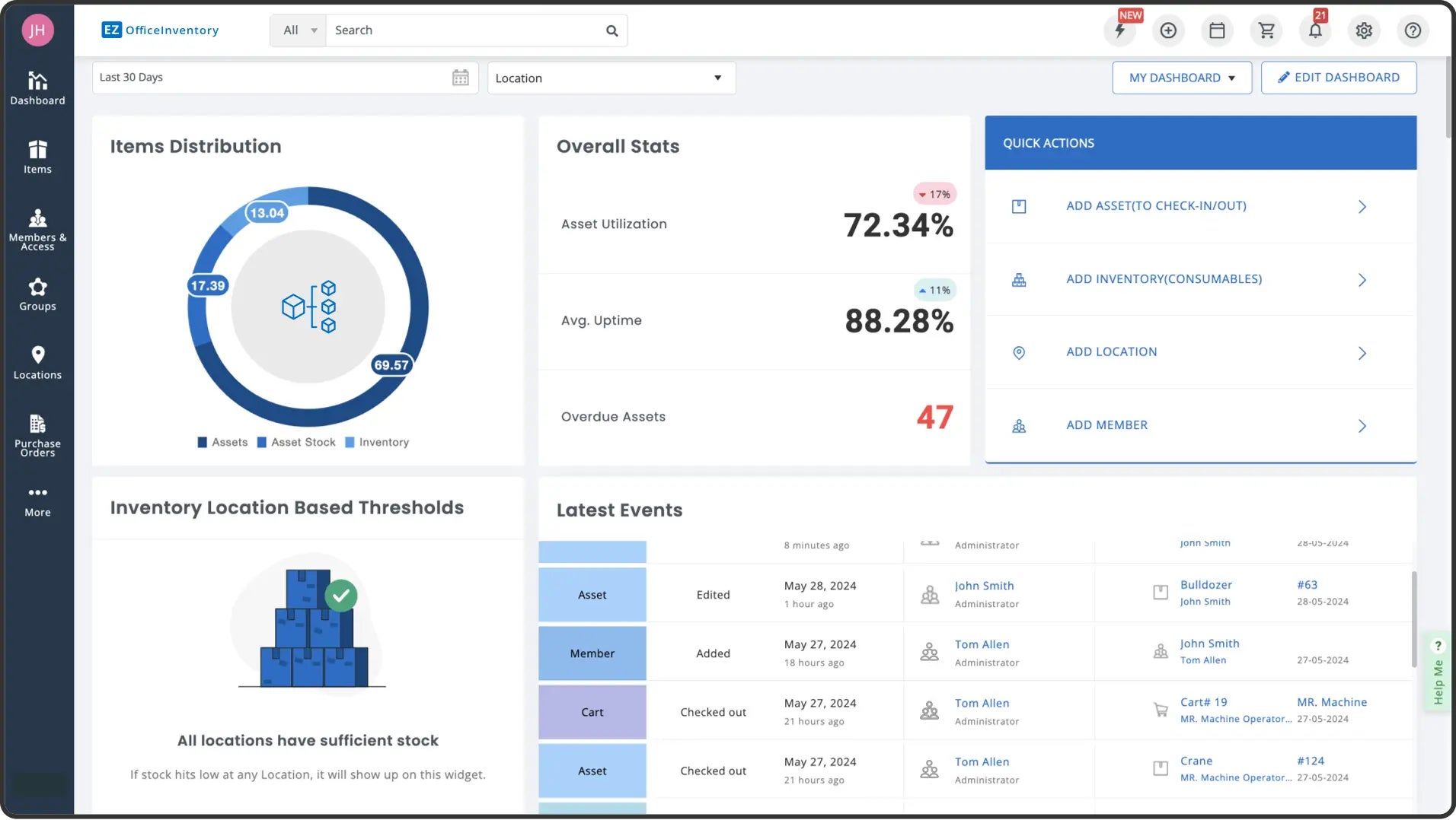 ezofficeinventory software dashboard