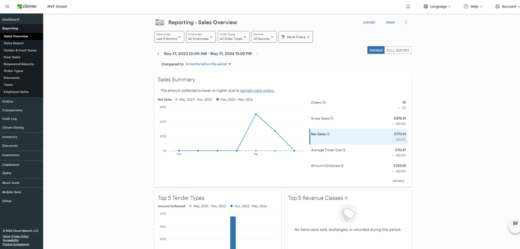 Screenshot of Clover POS reporting screen