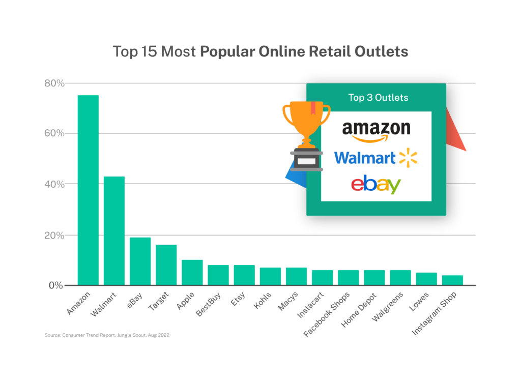 Omnichannel Shopping Stats and Key Trends US Retailers 2023