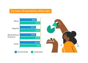 Gender Wage Gap - Stats and Analysis | 2023