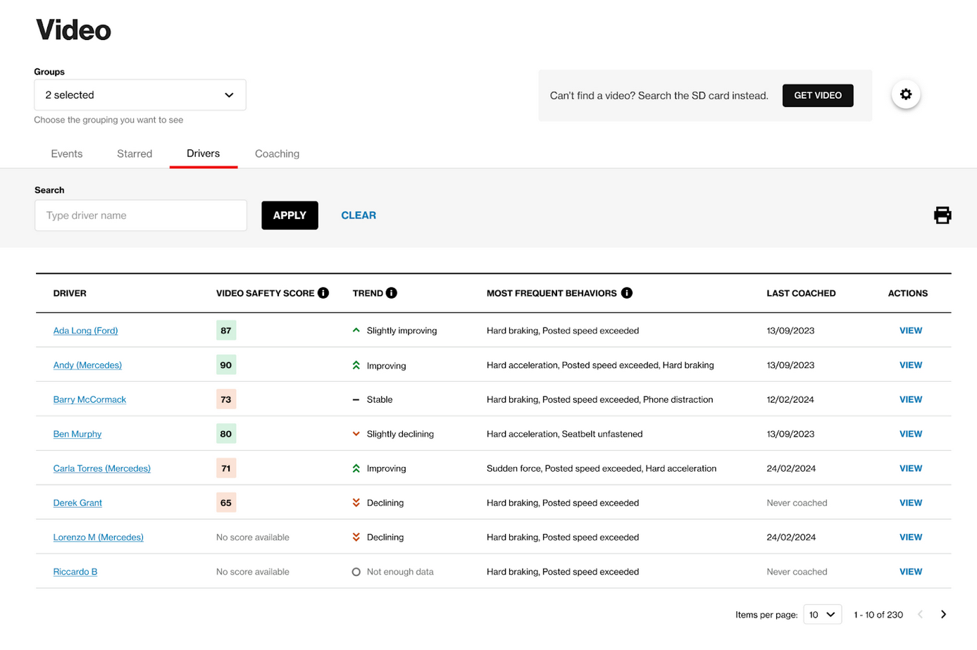 verizon connect reveal software showing trends in driver safety scores over time