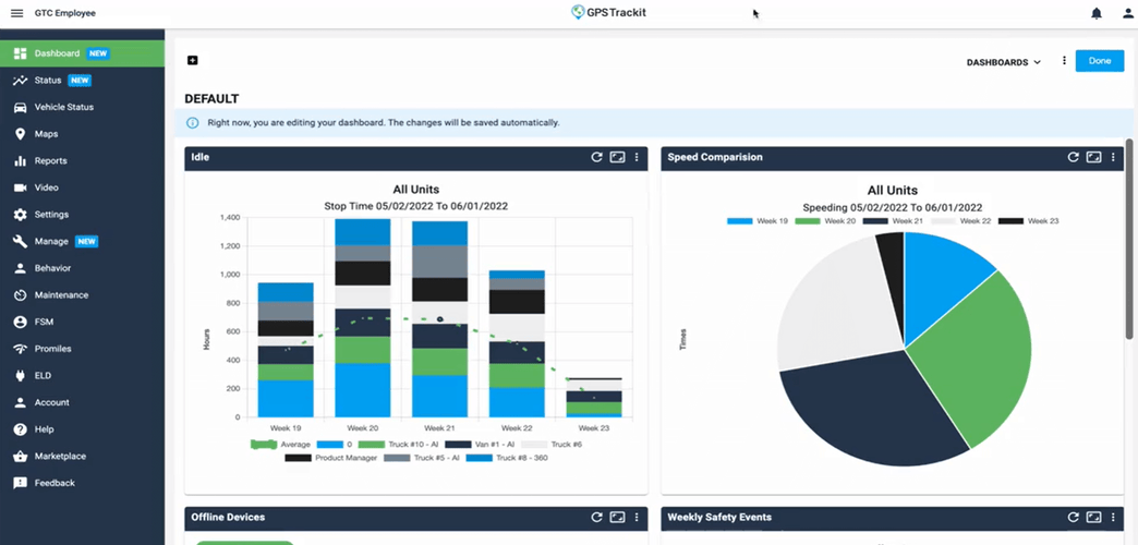 Screenshot of GPS Traackit's fleet management dashboard, showing graphs and charts