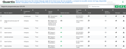 capture d&rsquo;&eacute;cran de la liste de rapports programm&eacute;s sur le logiciel Quartix