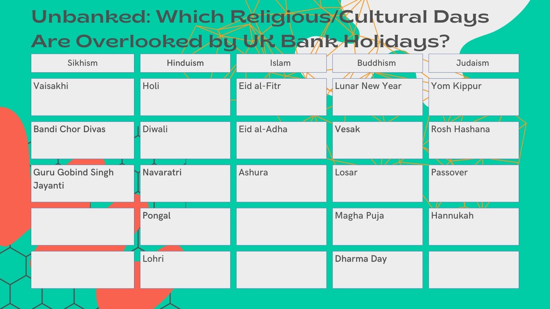 Which Religious Holidays are Overlooked by the UK?