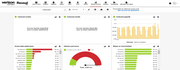 Capture d&rsquo;&eacute;cran des rapports sous forme de graphique sur le tableau de bord de Verizon Connect