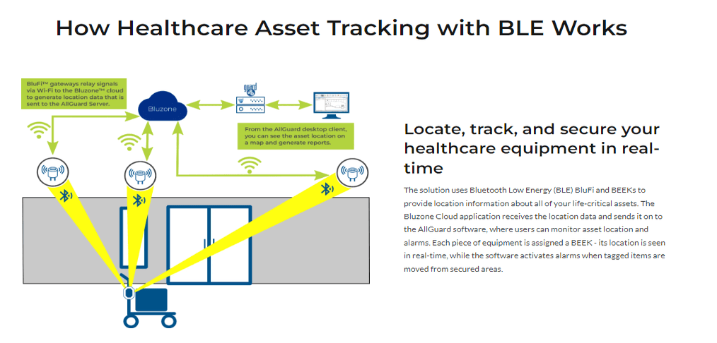Screensot of Guard RFID page explaining how their asset tracking system works, with text and graphic