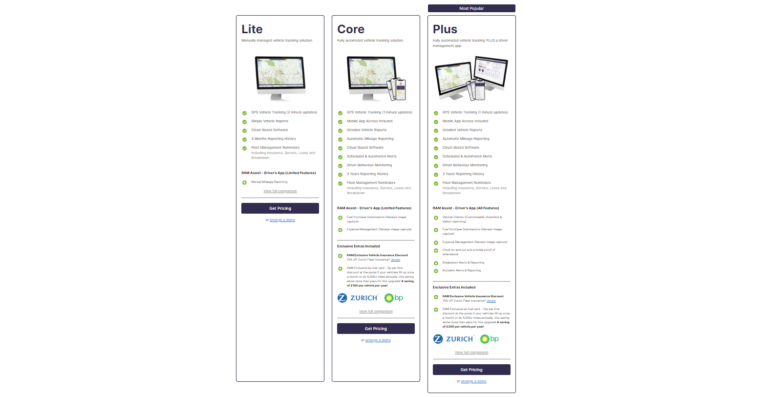 RAM Tracking Review: Pricing and Features Compared