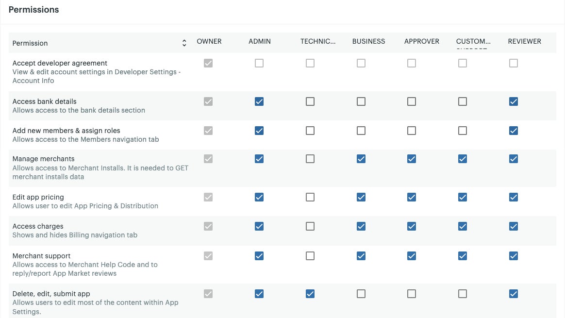 Clover permissions settings