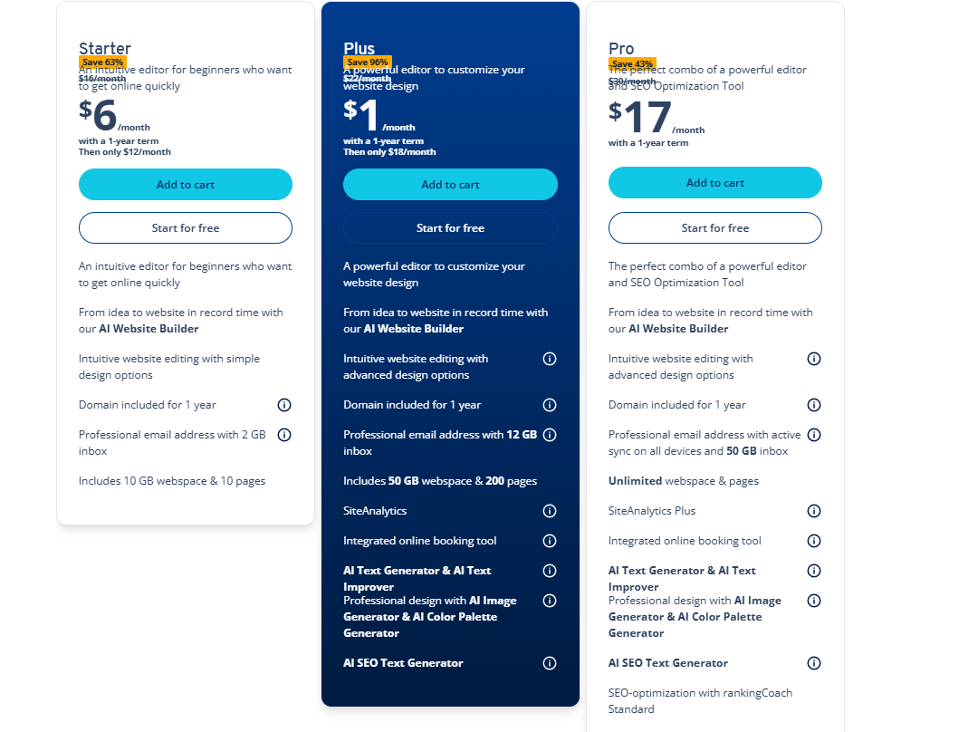 IONOS pricing