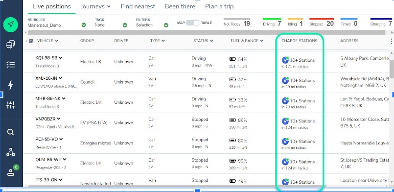 live positions module within Michelin Connected Fleet with electric vehicle stats include