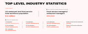 Statistics around what kind of businesses and persons make up the Food & Beverage industry in 2025.