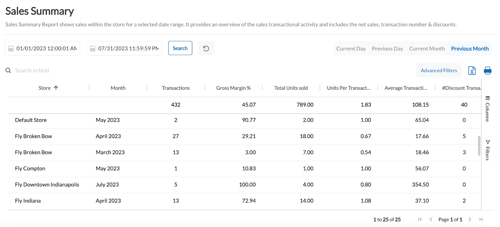 Screenshot of retailcloud POS Reporting and analytics page