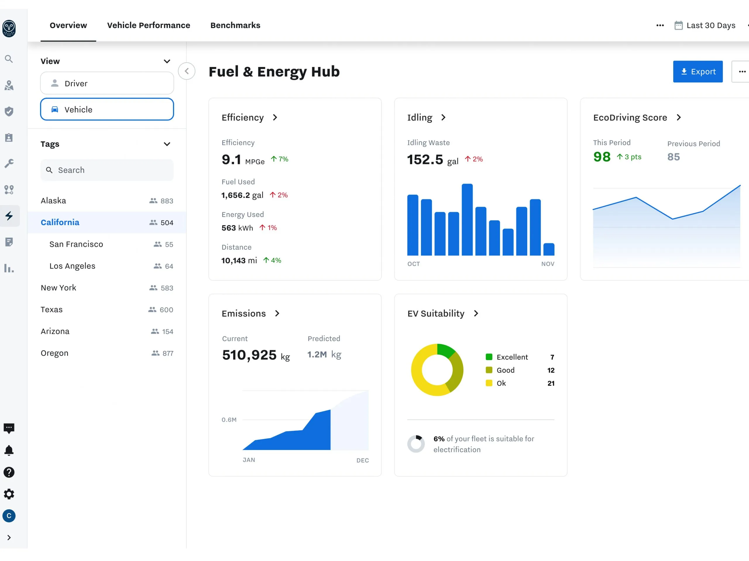 fuel and energy hub in Samsara