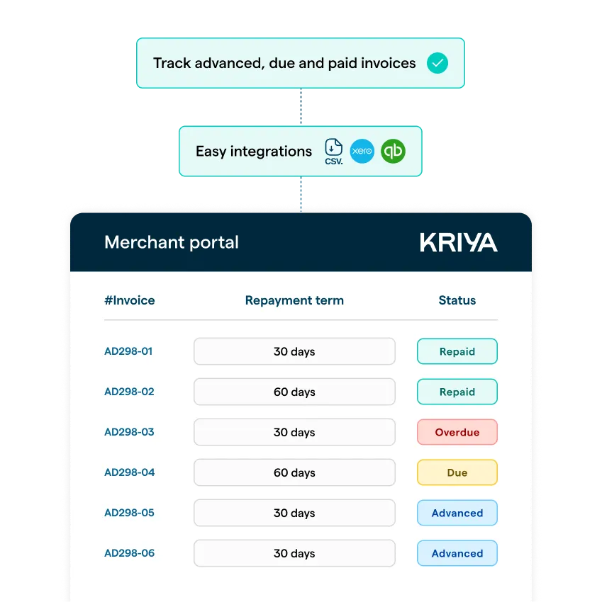 invoice factoring with Kriya