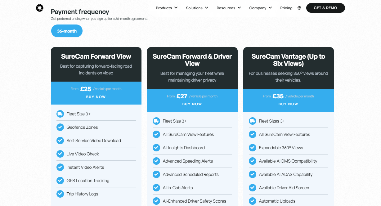 SureCam pricing in the UK