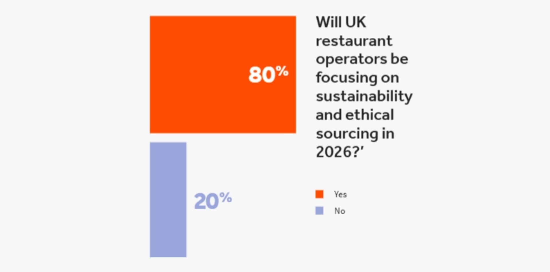 2026 will see an increased focus on restaurant sustainability